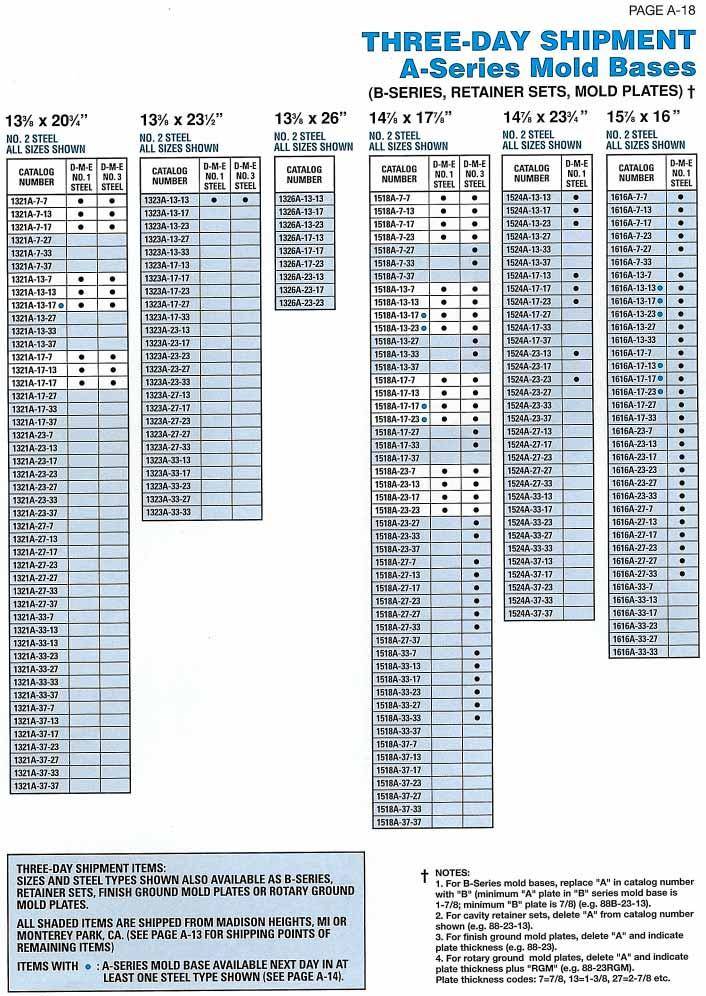 DME A series mold bases